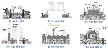 陽泉灌漿料 高強無收縮灌漿料廠家