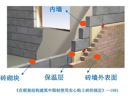 成都圣戈班石膏建材如何分類 賽浦拉建材給您詳細介紹